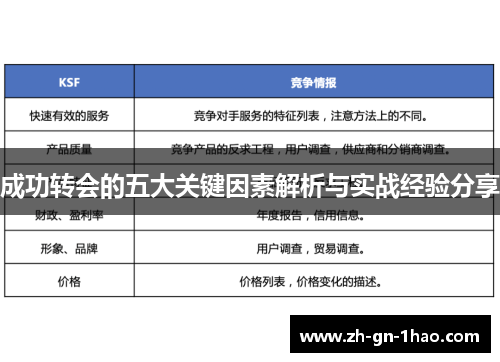成功转会的五大关键因素解析与实战经验分享