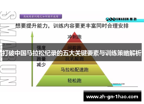 打破中国马拉松纪录的五大关键要素与训练策略解析 打破中国马拉松纪录的五大关键要素与训练策略解析