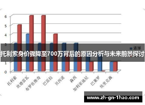 托利索身价骤降至700万背后的原因分析与未来前景探讨