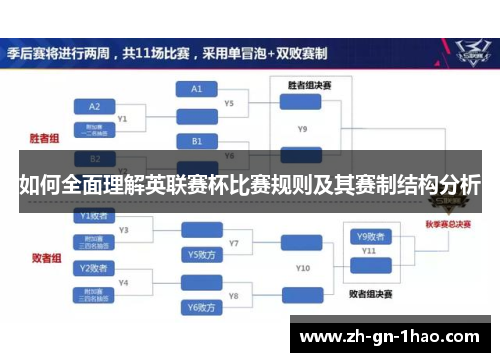 如何全面理解英联赛杯比赛规则及其赛制结构分析 如何全面理解英联赛杯比赛规则及其赛制结构分析