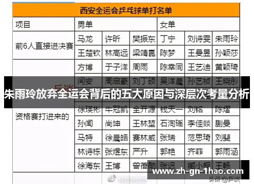 朱雨玲放弃全运会背后的五大原因与深层次考量分析