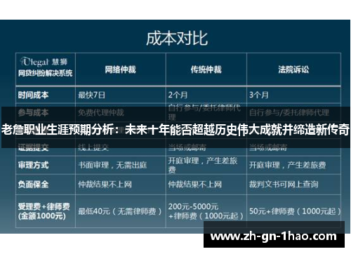 老詹职业生涯预期分析：未来十年能否超越历史伟大成就并缔造新传奇