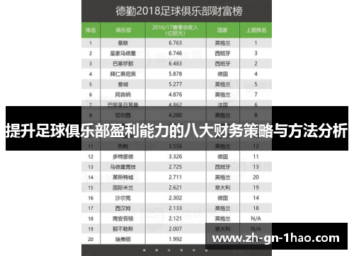 提升足球俱乐部盈利能力的八大财务策略与方法分析