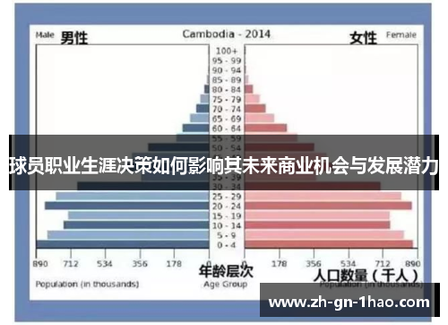 球员职业生涯决策如何影响其未来商业机会与发展潜力