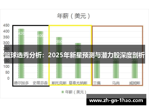 篮球选秀分析：2025年新星预测与潜力股深度剖析