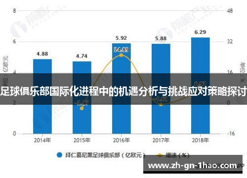 足球俱乐部国际化进程中的机遇分析与挑战应对策略探讨